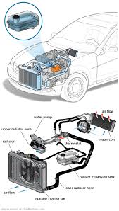 See B3771 repair manual